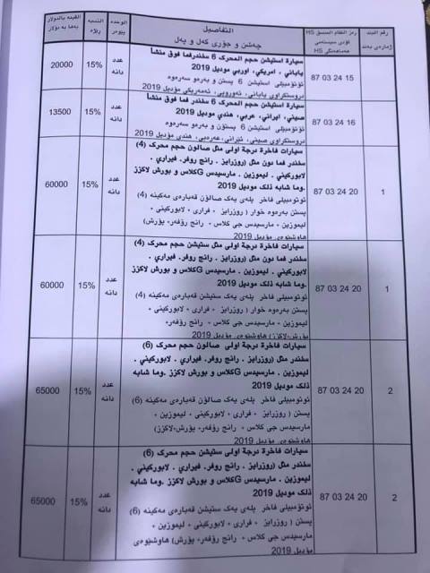 / Mawazine News / published the new pricing of customs in all ports of Iraq (documents) 7162201910
