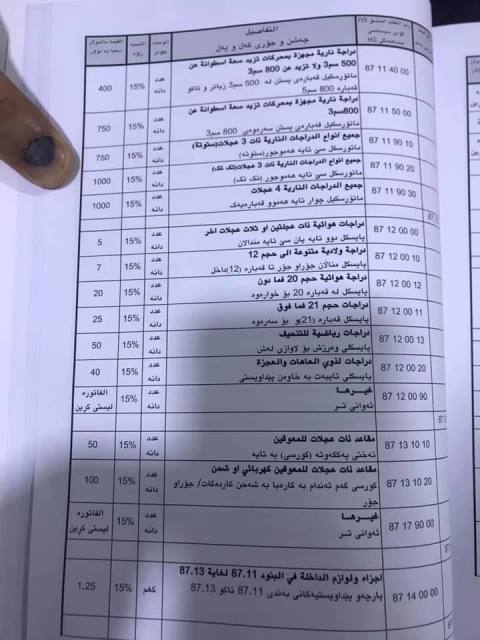 / Mawazine News / published the new pricing of customs in all ports of Iraq (documents) 7162201911