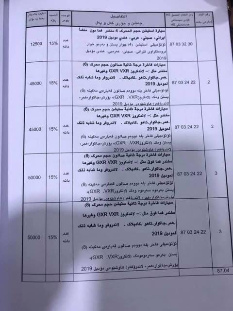 / Mawazine News / published the new pricing of customs in all ports of Iraq (documents) 716220193