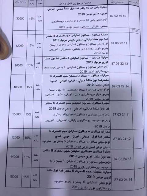 / Mawazine News / published the new pricing of customs in all ports of Iraq (documents) 716220194