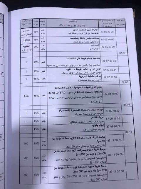 / Mawazine News / published the new pricing of customs in all ports of Iraq (documents) 716220195