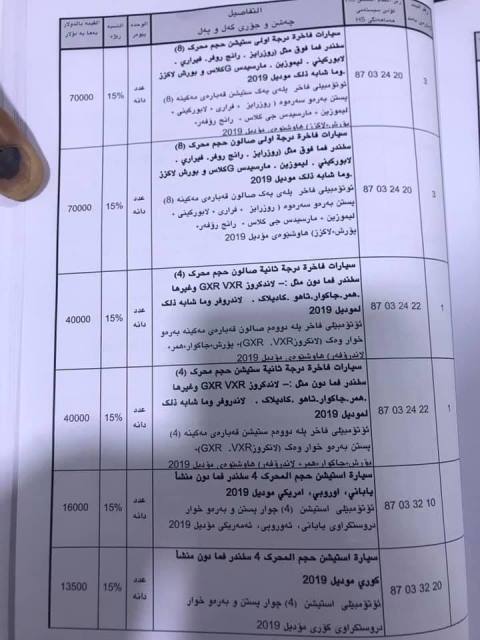 / Mawazine News / published the new pricing of customs in all ports of Iraq (documents) 716220196