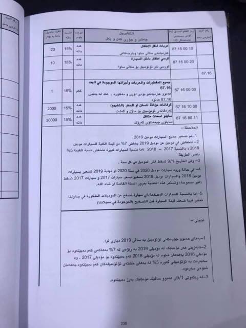 / Mawazine News / published the new pricing of customs in all ports of Iraq (documents) 716220197