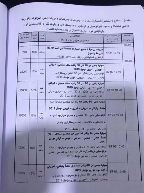/ Mawazine News / published the new pricing of customs in all ports of Iraq (documents) 716220198