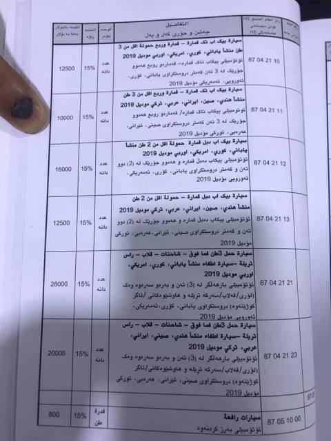 / Mawazine News / published the new pricing of customs in all ports of Iraq (documents) 716220199